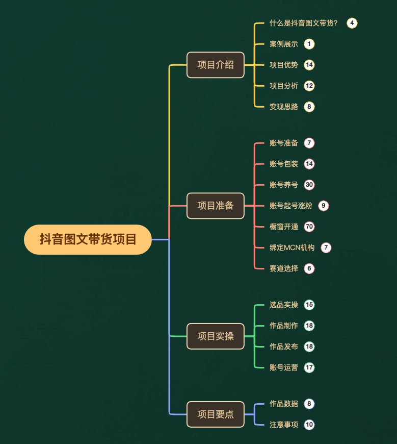 图片[6]| （7970期）外面收费3980元的抖音图文带货项目保姆级教程，操作简单，认真执行月入过W| 网创圈