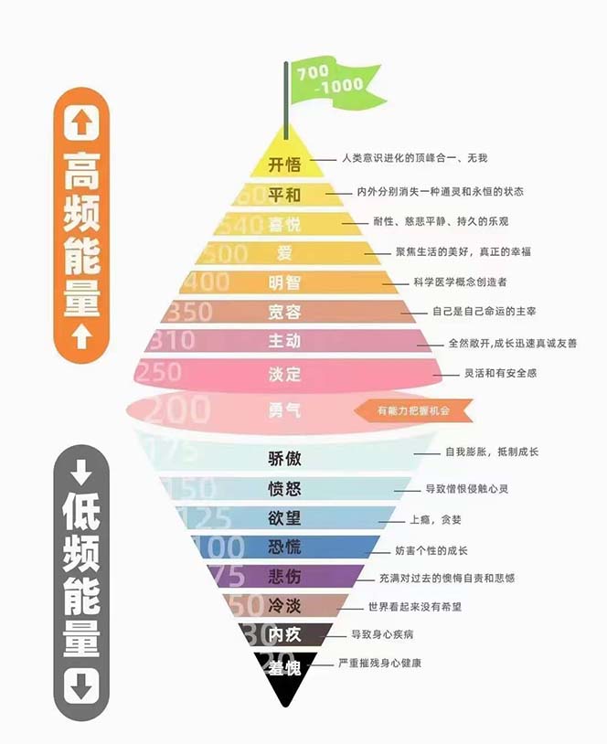 图片[2]| （7975期）天道思维·开悟课-最高维的能量是开悟，文化属性/男女执念/商业布局/贵人..| 网创圈
