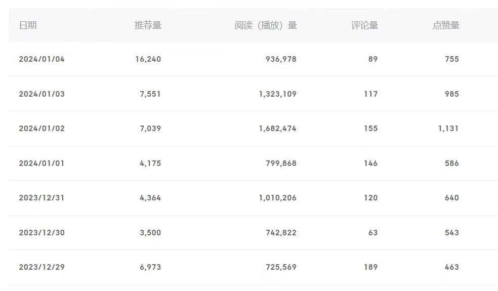图片[2]| （8582期）百家号美女视频细分领域玩法，只需搬运去重，月保底3-5000＋| 网创圈