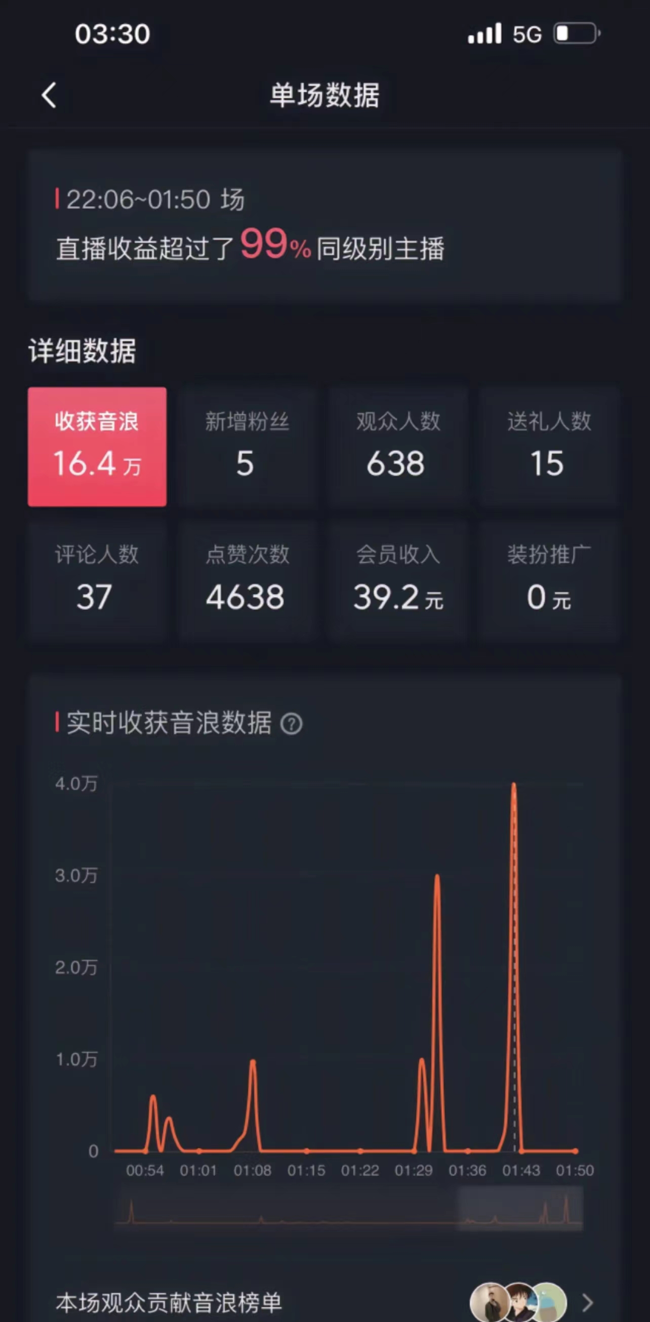 图片[2]| （8648期）高质量美女无人直播搭配最新防封技术 又能24小时撸音浪 日入2000+| 网创圈