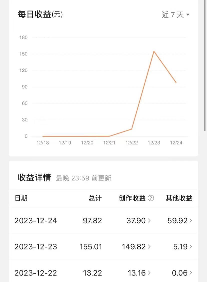 图片[2]| （8664期）揭秘AI微头条赚钱之道：简单操作，日入200+，让你轻松成为收益达人！| 网创圈