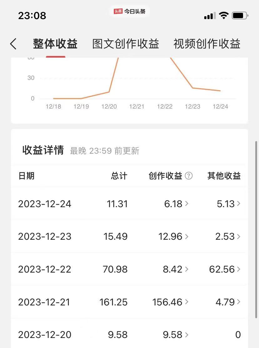 图片[3]| （8664期）揭秘AI微头条赚钱之道：简单操作，日入200+，让你轻松成为收益达人！| 网创圈