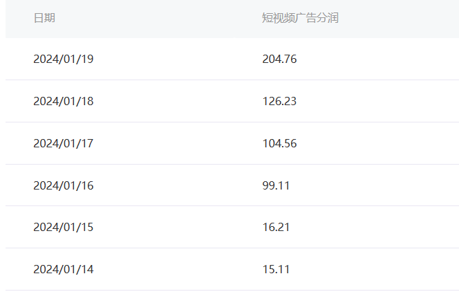 图片[2]| （8712期）百家最新“冷暴利”玩法，小白轻松月入6000+| 网创圈