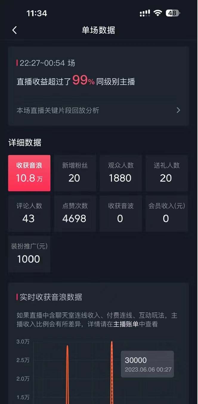 图片[3]| （8800期）抖音美女直播，单场收益7000+,新手小白也可操作| 网创圈