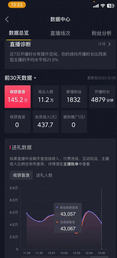 图片[2]| （8828期）火爆AI美女舞蹈直播，最新防封技术保驾护航，礼物收到手软，日入6000+| 网创圈
