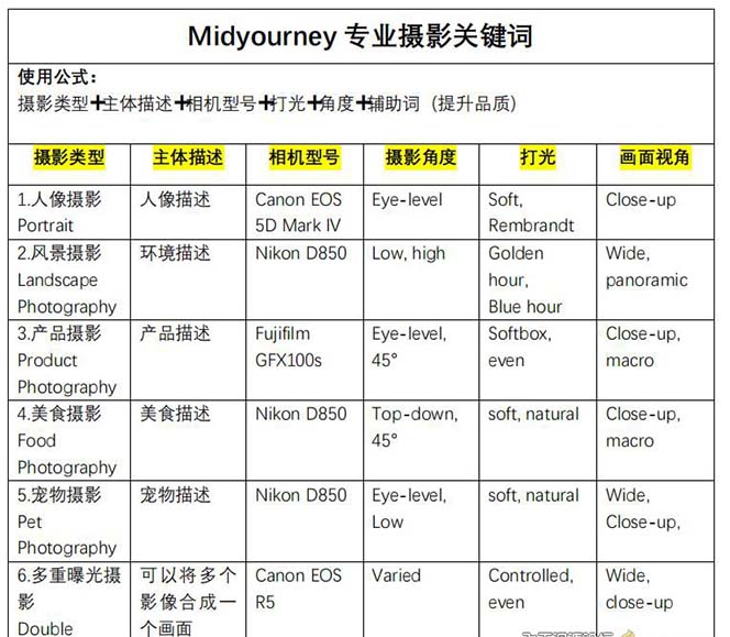 图片[4]| （8825期）Midjourney关键词-解锁AI绘画专业级人工智能摄影关键词表| 网创圈