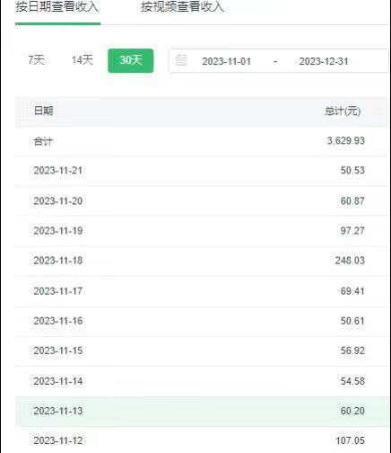 图片[2]| （8793期）选对赛道赚大钱，视频搬运冷门平台，日入500+的保姆级教程| 网创圈