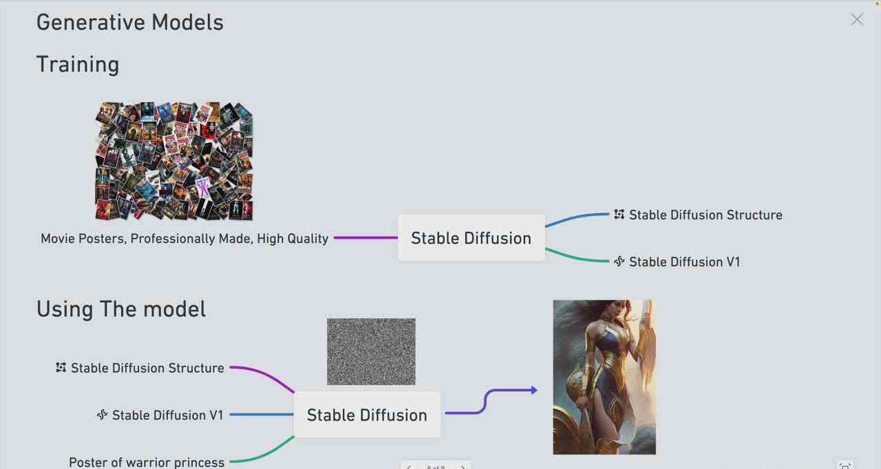 图片[3]| （8923期） Stable Diffusion 101：构建 AI 艺术的初学者指南教程-16节课-中英字幕| 网创圈