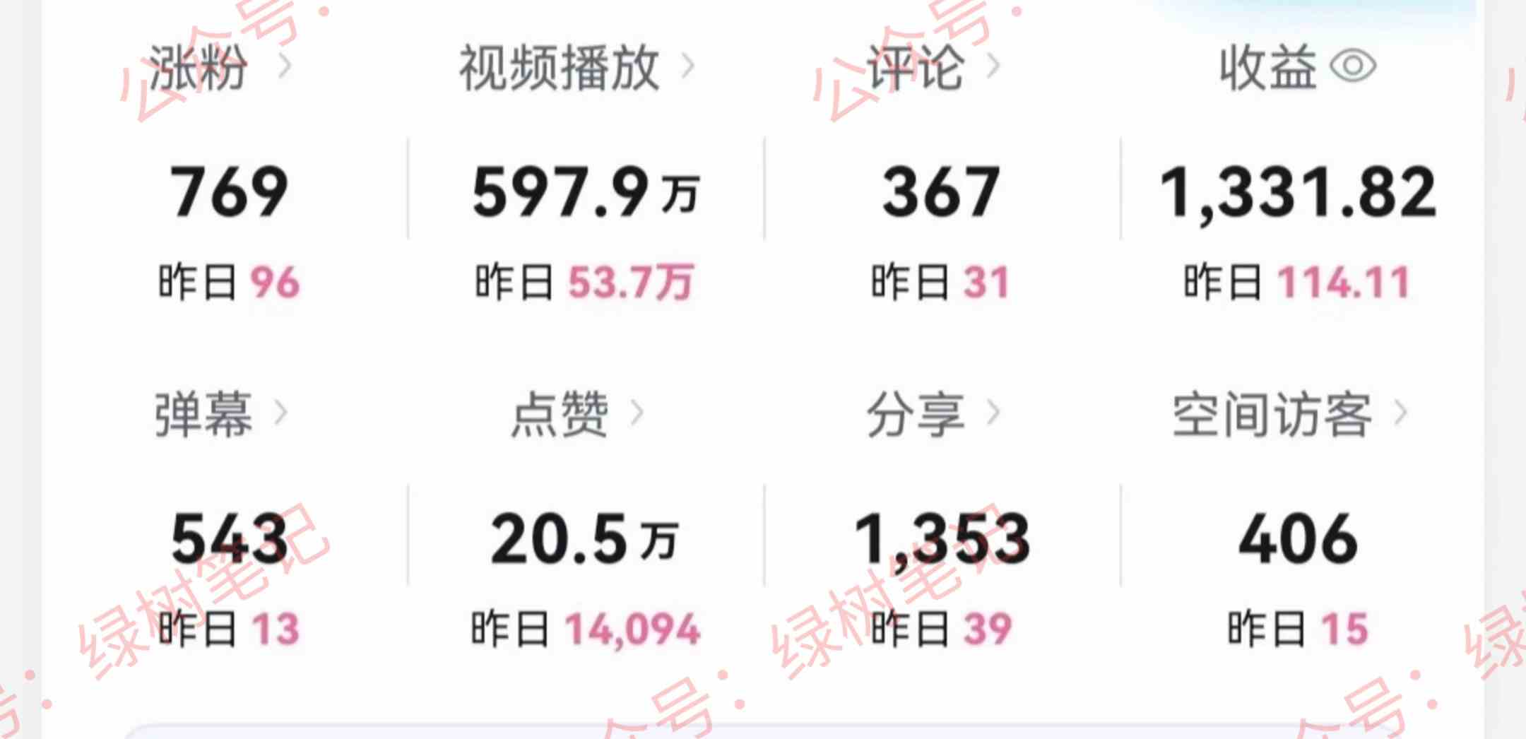 图片[2]| （9098期）B站搞笑视频变现，播放量=收益，小白轻松日入6000+| 网创圈