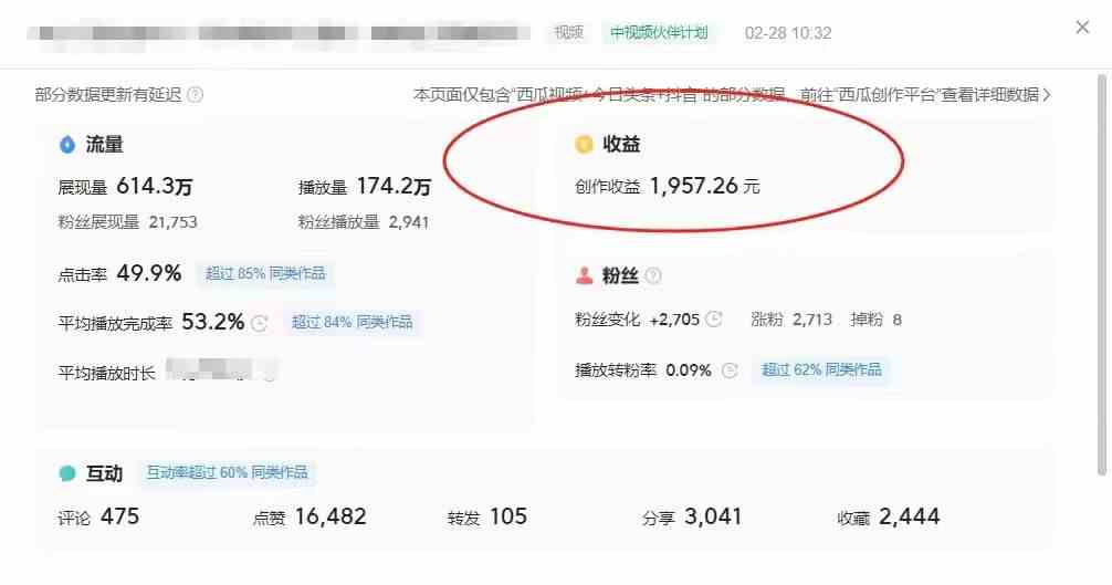 图片[2]| （9275期）最新中视频超冷门赛道，轻松过原创，单条视频收益1000＋| 网创圈