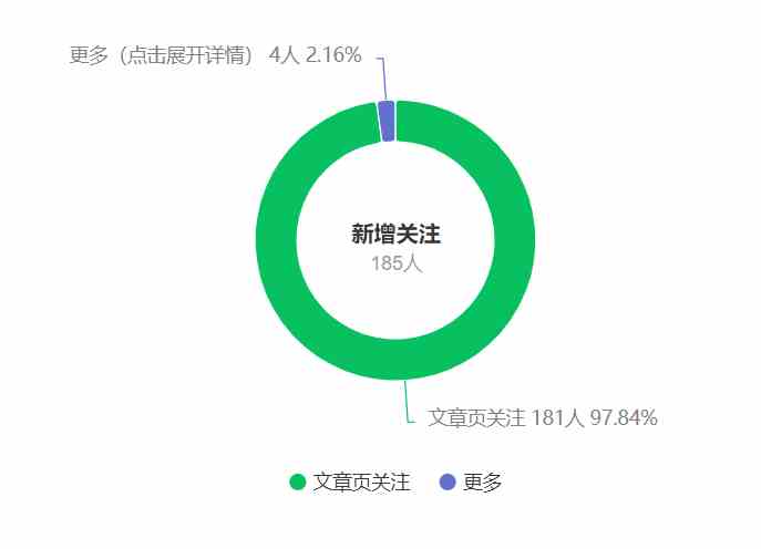 图片[2]| （9795期）公众号搬运文章，引爆私域流量，收益轻松破万，单日变现四位数| 网创圈