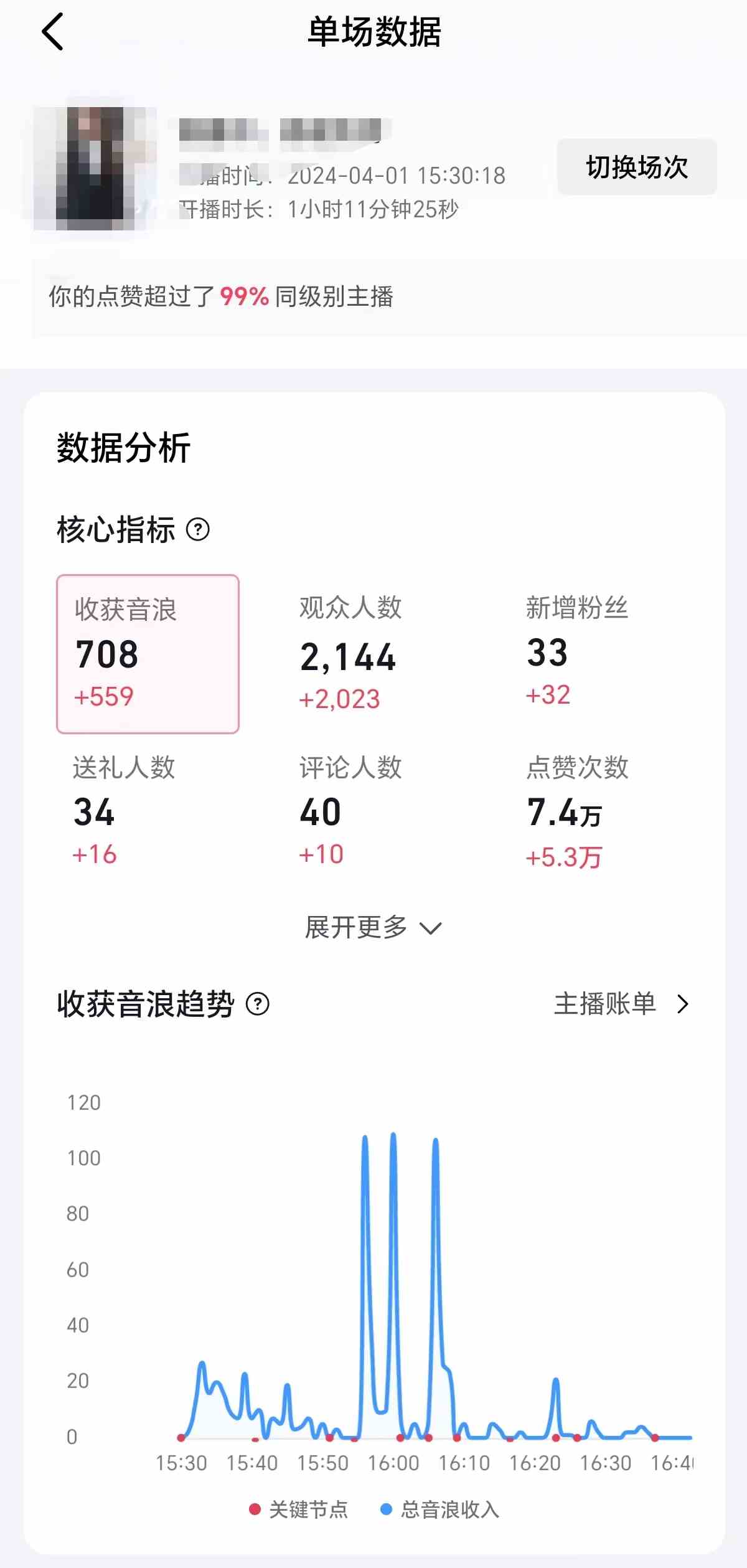图片[2]| （9942期）2024抖音直播100%起号方法 0粉丝0作品当天破千人在线 多种变现方式| 网创圈