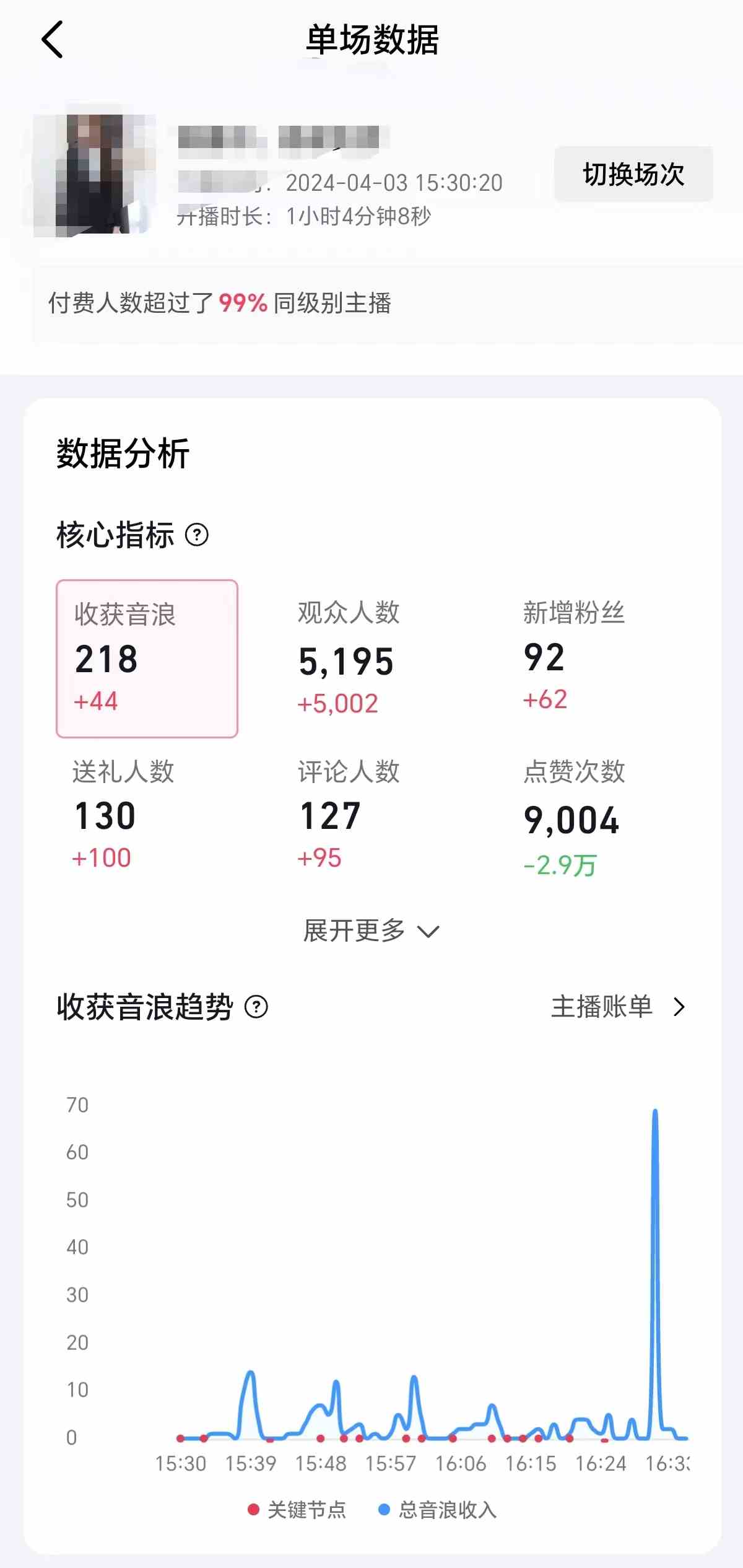 图片[3]| （9942期）2024抖音直播100%起号方法 0粉丝0作品当天破千人在线 多种变现方式| 网创圈