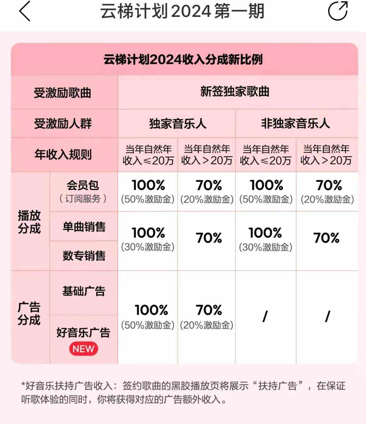 图片[3]| （10063期）最新网易云梯计划网页版，单机月收益5000+！可放大操作| 网创圈