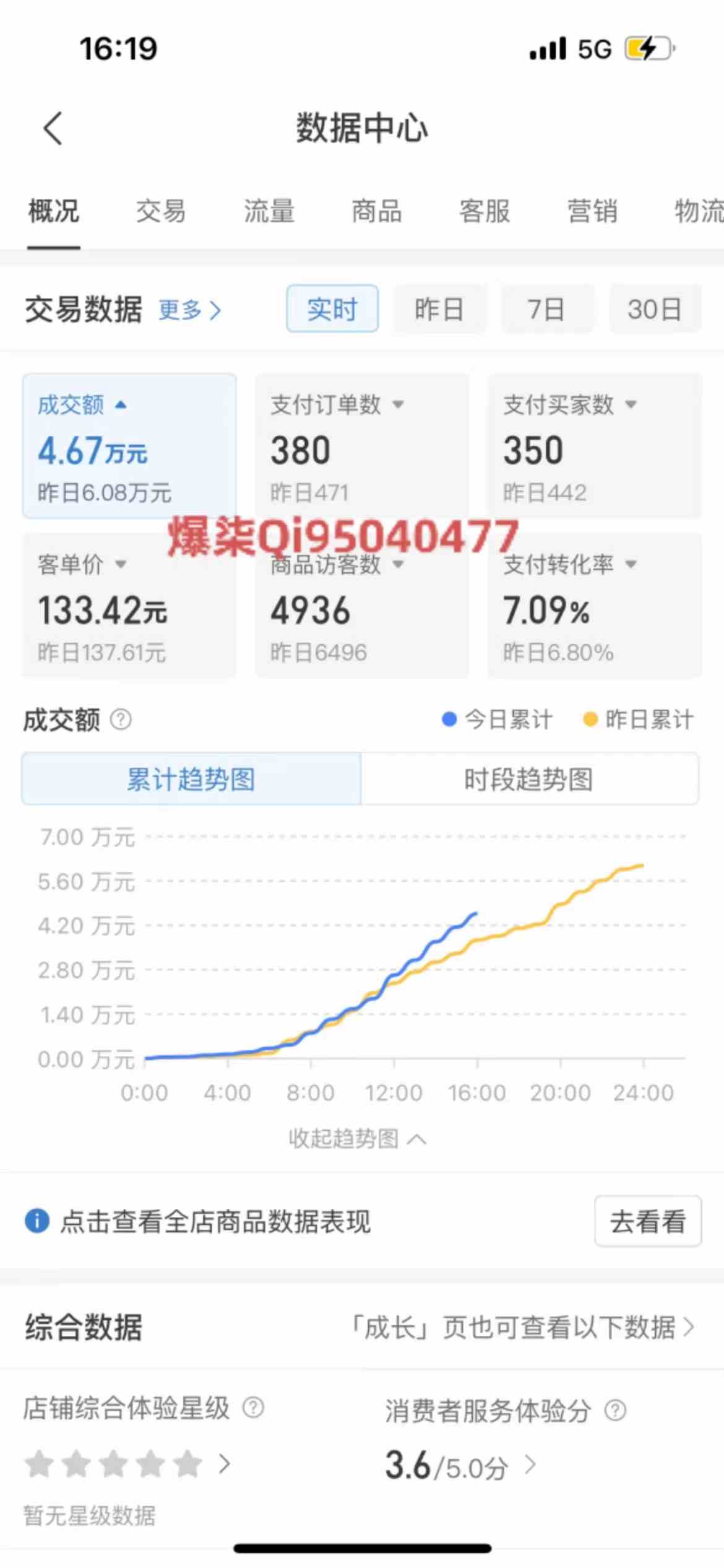 图片[2]| （10120期）拼多多虚拟店铺运营：小白也能日收入1000+| 网创圈