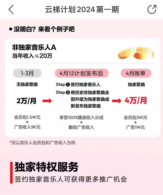 图片[4]| （10389期）2024网易云云梯计划 单机日300+ 无脑月入5000+| 网创圈