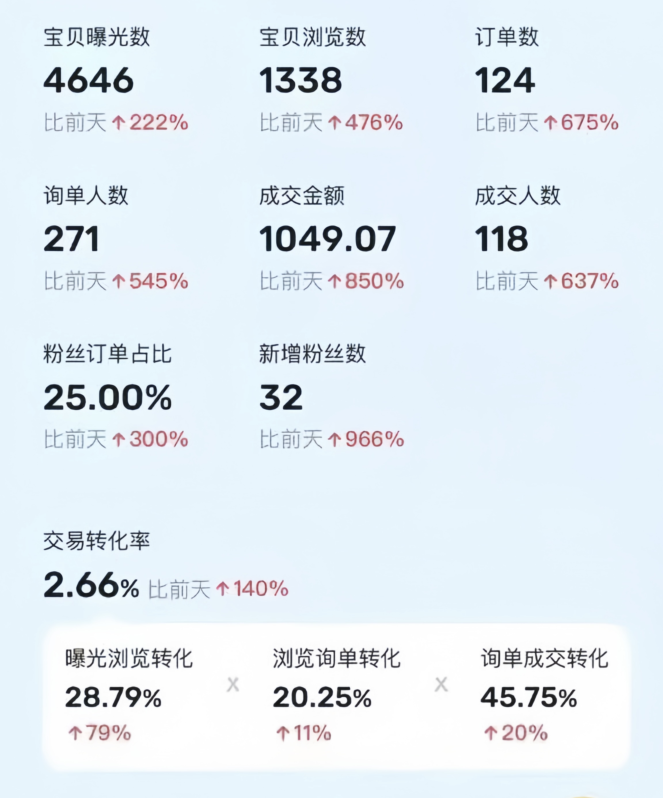 图片[2]| （10579期）利用咸鱼卖烟卡，蓝海市场需求量大，一单9.9单日收益1000+，可批量操作| 网创圈
