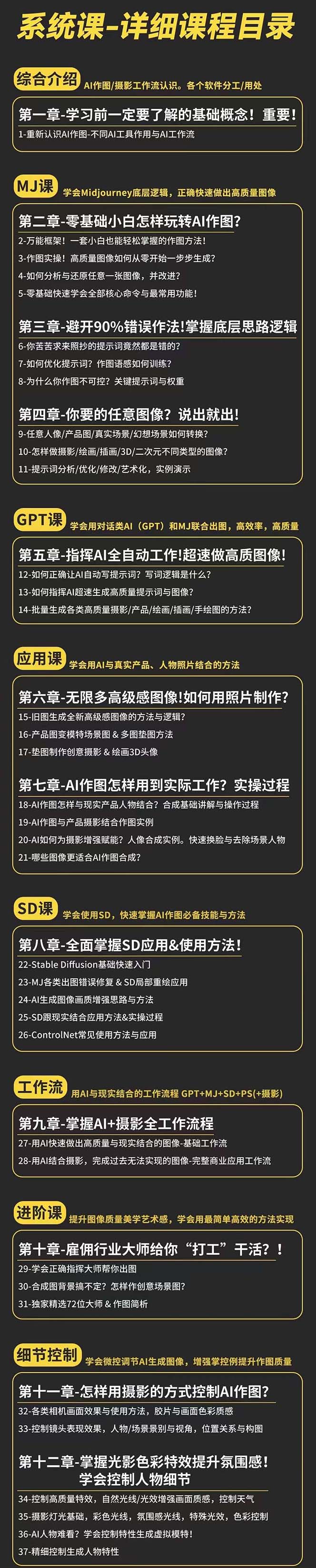 图片[2]| （11014期）AI-作图全能实战班：0基础开始，ai创意/ai摄影/ai置景/ai后期 (55节+资料)| 网创圈