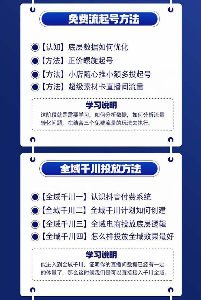 图片[2]| （11057期）全域电商-粗暴玩法课：10亿销售经验干货分享！定位/免费起号/千川投流| 网创圈