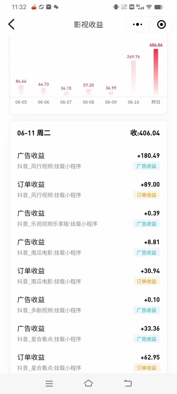 图片[3]| （11039期）最新抖音视频搬运自动变现，日入500＋！每天两小时，有手就行| 网创圈