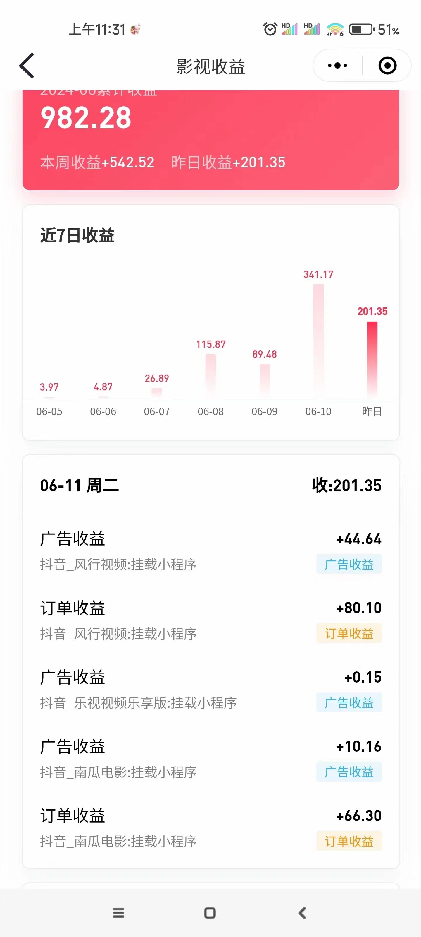 图片[4]| （11039期）最新抖音视频搬运自动变现，日入500＋！每天两小时，有手就行| 网创圈