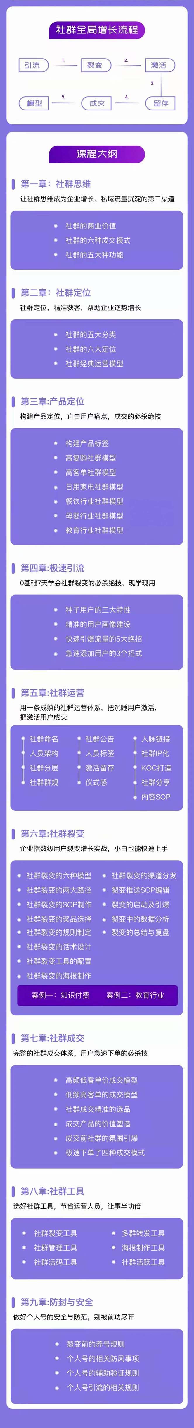 图片[2]| （11058期）社群-操盘手实战大课：社群 全局增长成交实战，小白到大神的进阶之路| 网创圈
