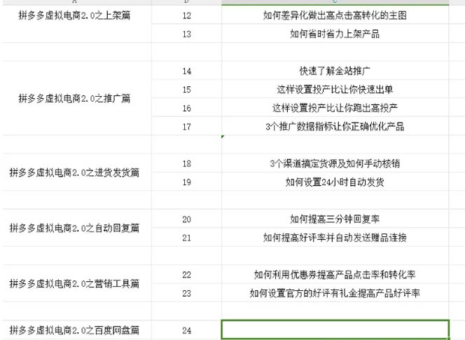 图片[2]| （12453期）拼多多 虚拟项目-2.0：终极实操指南，一站式教学，轻松开店盈利| 网创圈