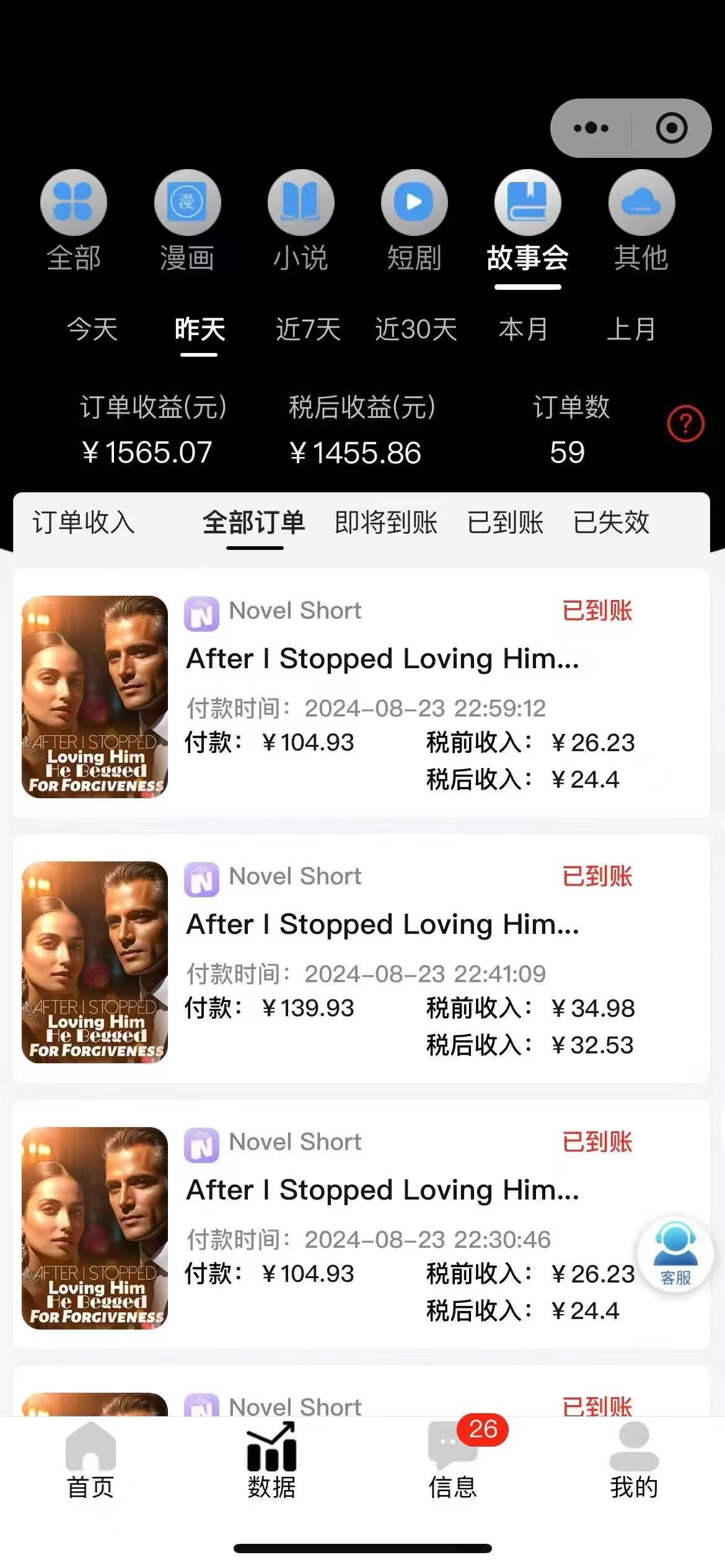 图片[2]| （12333期）最新海外小说推文撸美金，日入1000＋ 蓝海市场，矩阵放大收益爆炸| 网创圈