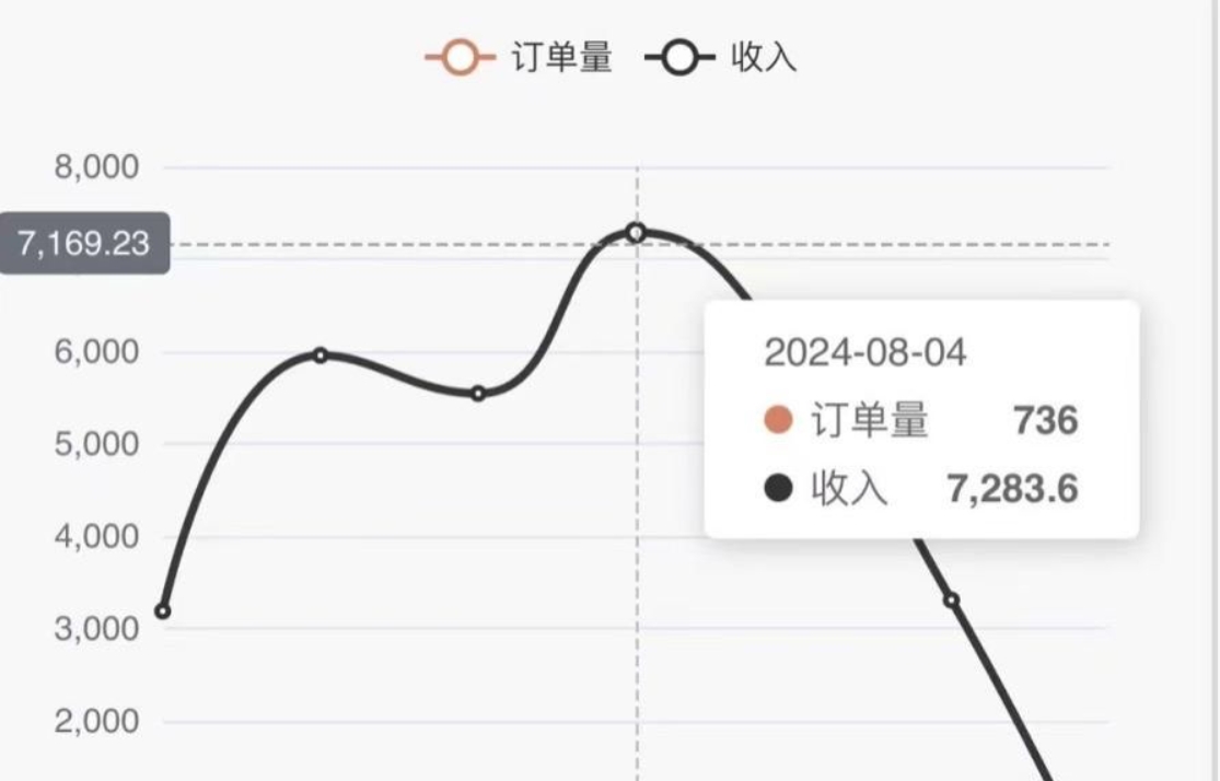 图片[2]| （12225期）色粉掘金 全自动 操作简单 单日收益7000+  单人单设备日引1000粉| 网创圈