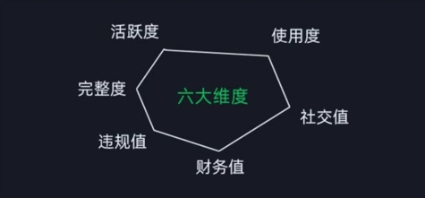 图片[2]| （12009期）微信安全运营实操攻略，新版升级，更加有效（2024版）| 网创圈