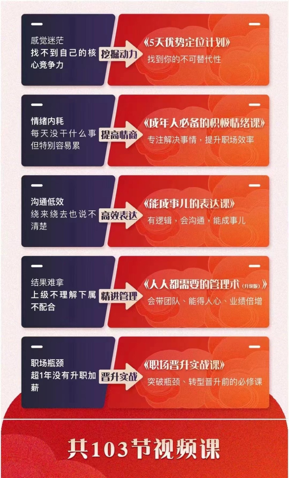 图片[2]| 职场优势提升五合一课程，优势+情绪+表达+管理+晋升（103节视频课程）| 网创圈