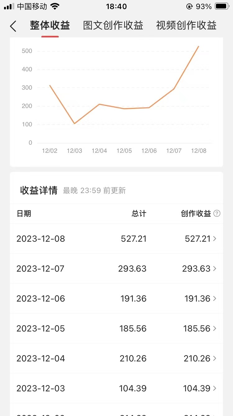图片[3]| 60天暴力涨粉60W，中视频另类玩法，日入3000＋，几分钟一条原创作品多种变现方式| 网创圈