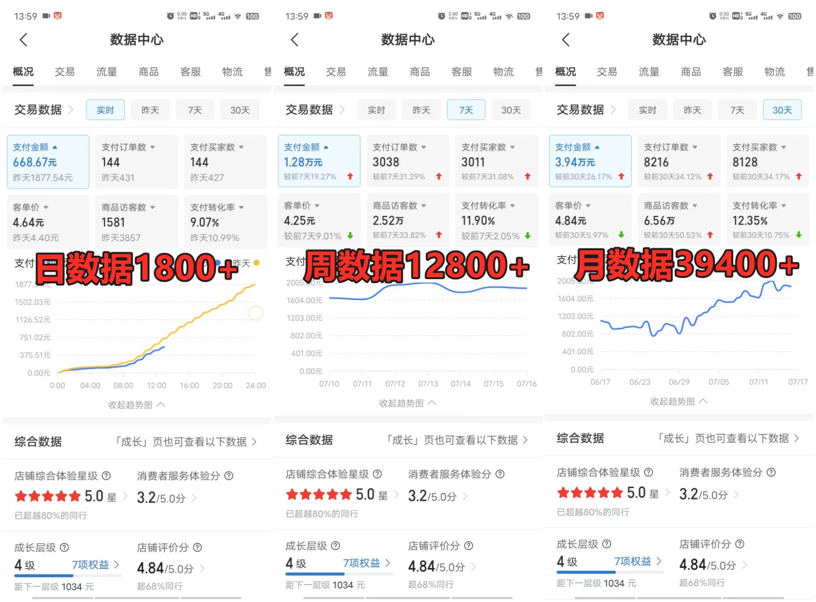 图片[3]| 拼多多虚拟电商训练营月入40000+你也行，暴利稳定长久，副业首选| 网创圈