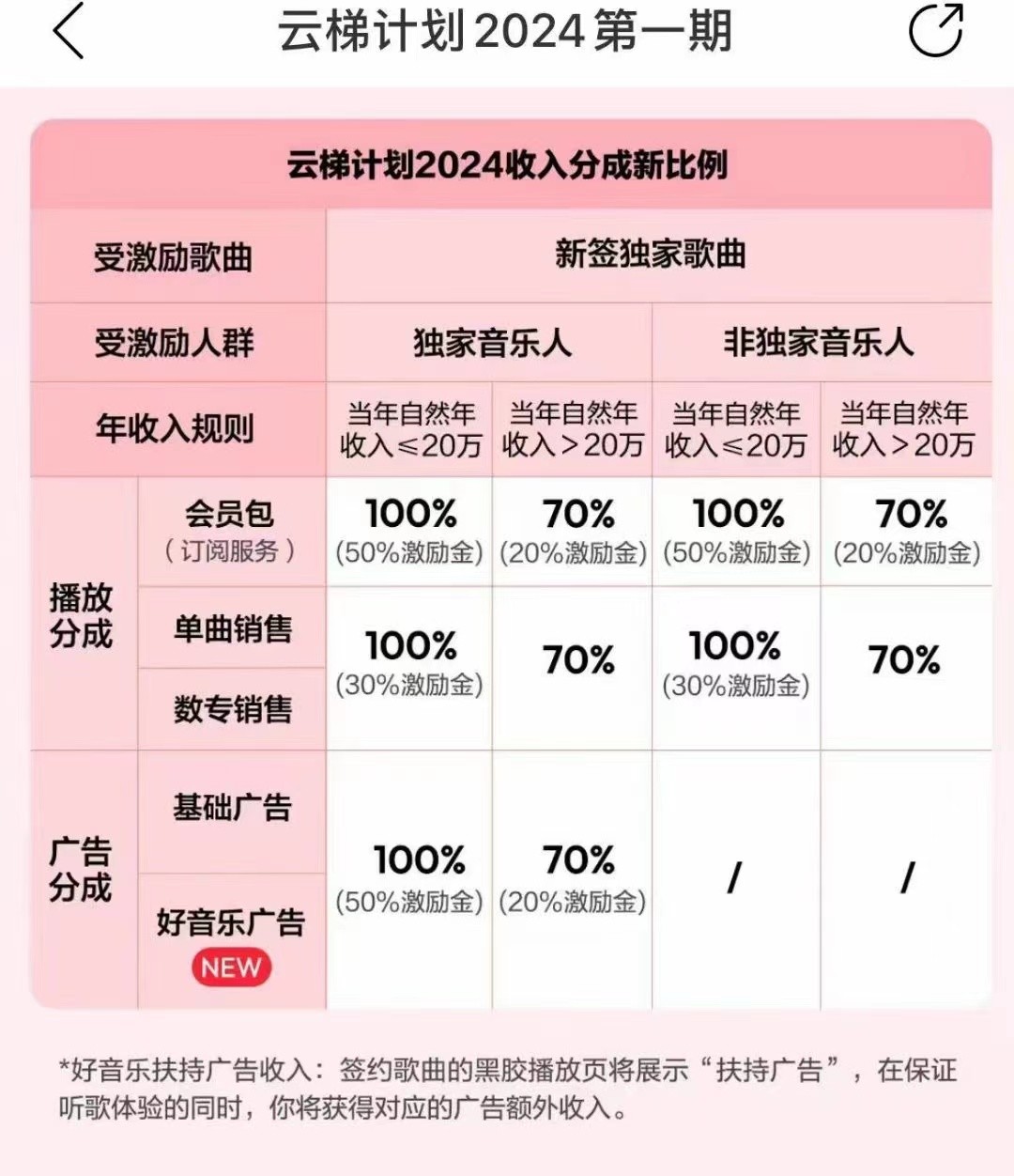图片[3]| 2024网易云云梯计划 单机日300+ 无脑月入5000+| 网创圈