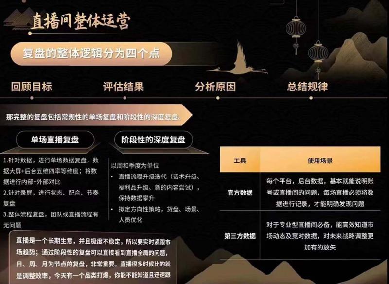 图片[4]| 六小时成为高薪主播：带您学习成为一名高薪主播的关键技能和秘诀（62节）| 网创圈