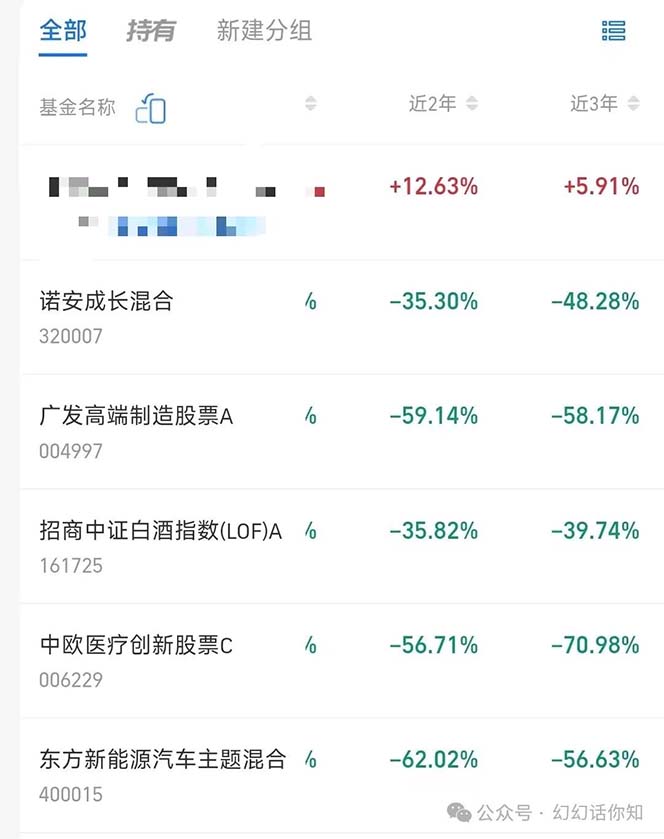 图片[4]| 公众号付费文章：金融行业有未来吗？普通人如何利用金融行业发财?(附财富密码)| 网创圈