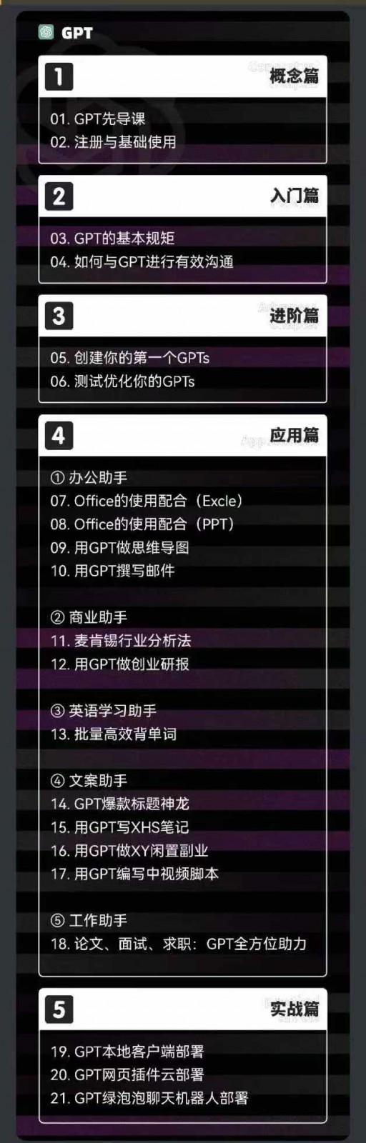 图片[2]| 2024AIGC人工智能零基础到进阶，GPT+MJ+SD商业技术落地（78节）| 网创圈