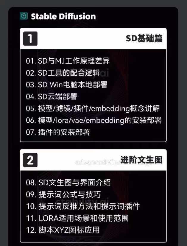 图片[4]| 2024AIGC人工智能零基础到进阶，GPT+MJ+SD商业技术落地（78节）| 网创圈