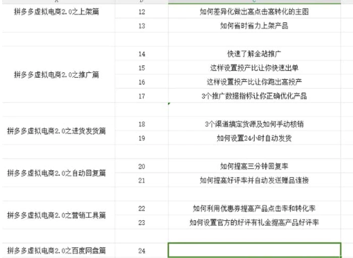 图片[2]| 拼多多虚拟项目2.0：终极实操指南，一站式教学，轻松开店盈利| 网创圈