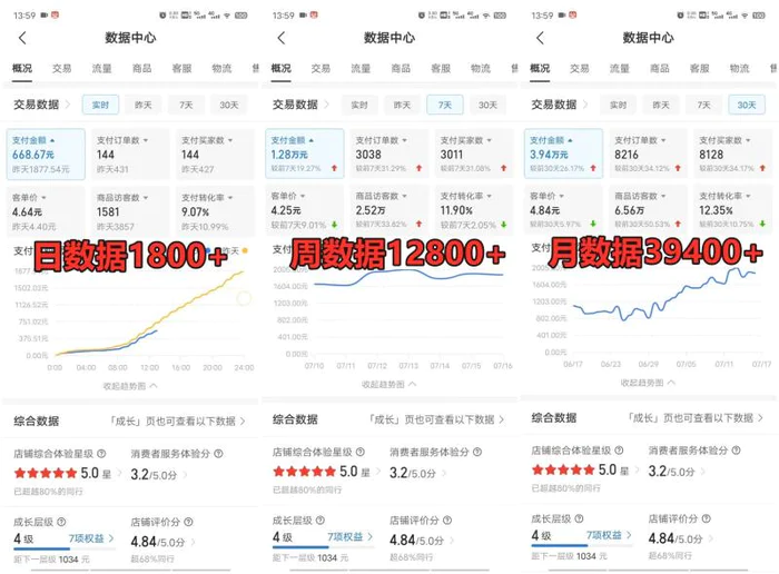 图片[3]| 拼多多虚拟店铺项目，电脑挂机自动发货，单店日利润300+| 网创圈