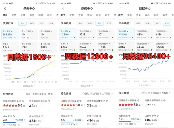 图片[2]| 拼多多虚拟店掘金 单店日入500+ 可放大 ​副业首选项目 简单易上手| 网创圈