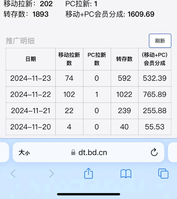 图片[2]| 视频无脑搬运b站网盘拉新，单视频最高收益5k+【揭秘】| 网创圈