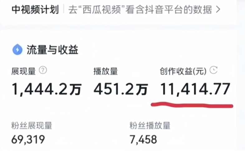 图片[2]| 她，靠1套“指令”30秒1篇原创作品？内部独家玩法，1天2000+？| 网创圈