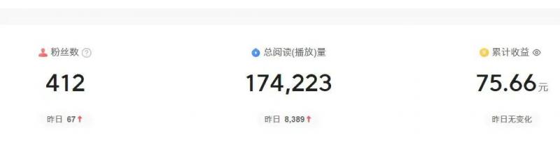 图片[3]| 2024图文自媒体掘金赚取各平台收益项目，长期正规稳定| 网创圈