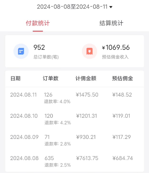 图片[2]| 8月抖音剧情号带货搬运技术，第一条视频30万播放爆单佣金700+| 网创圈