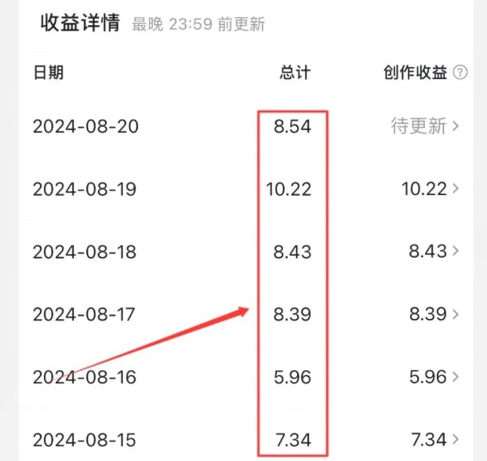 图片[2]| 公众号引流创业粉，学会这个方法，你也能月入30000+ (陪跑项目)| 网创圈