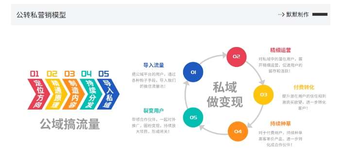 图片[2]| 网创掘金实战营，从零搭建一个年入百万的变现项目（持续更新）| 网创圈