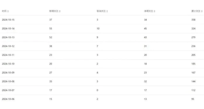 图片[2]| 公众号项目训练营，30天做1个赚钱的公众号，秒变私域大佬| 网创圈