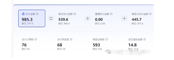 图片[2]| 最新小红书虚拟电商项目，不刷单，不推广，单店一天三四百| 网创圈
