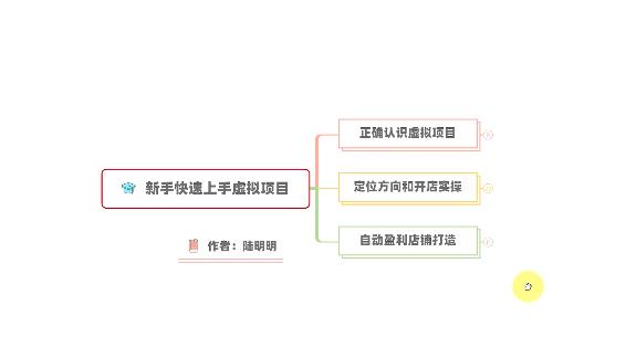 新手如何操作虚拟项目？从0打造月入上万店铺技术【视频课程】| 网创圈